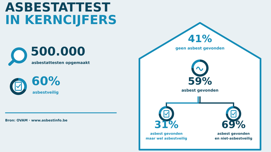ASBESTATTEST