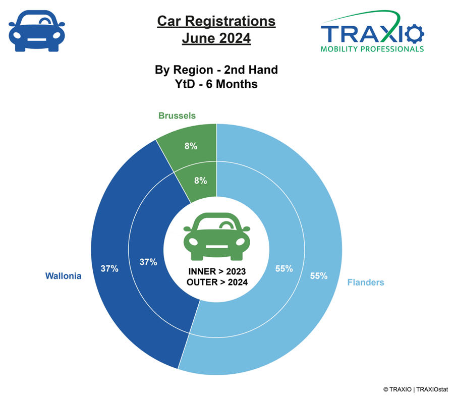 Regio Traxio juni 2024